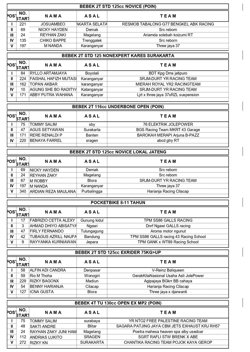 HASIL TOLAKMISKIN 6 7 JUNI 2026 ROUND 1 page 0003