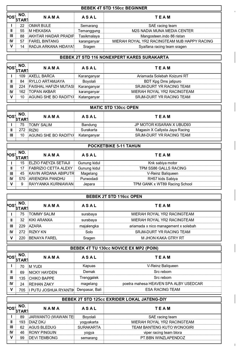 HASIL TOLAKMISKIN 6 7 JUNI 2026 ROUND 1 page 0004