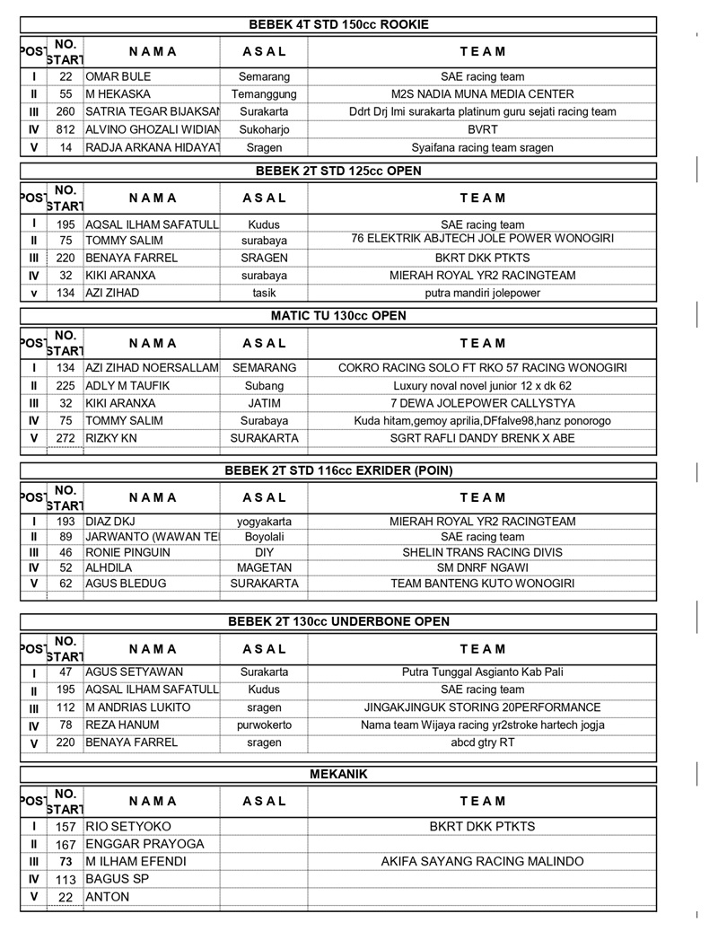 HASIL TOLAKMISKIN 6 7 JUNI 2026 ROUND 1 page 0005