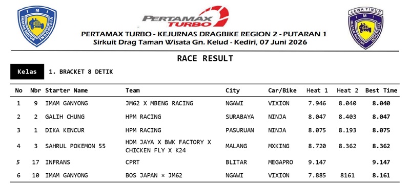 RESULT KEDIRI page 0001