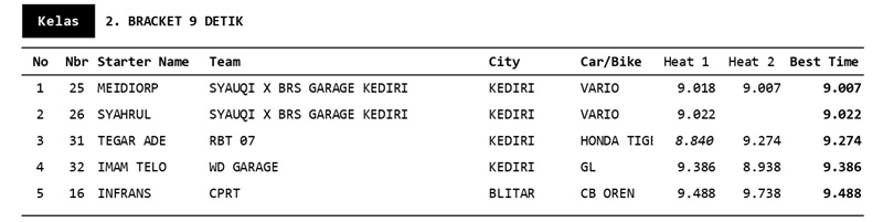 RESULT KEDIRI page 0002