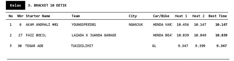 RESULT KEDIRI page 0003