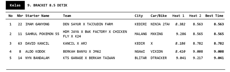 RESULT KEDIRI page 0004