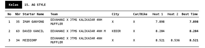 RESULT KEDIRI page 0005