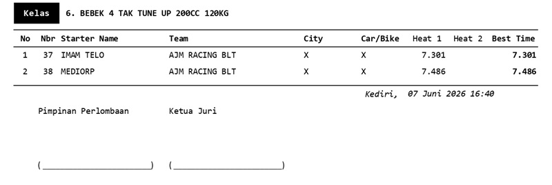 RESULT KEDIRI page 0006