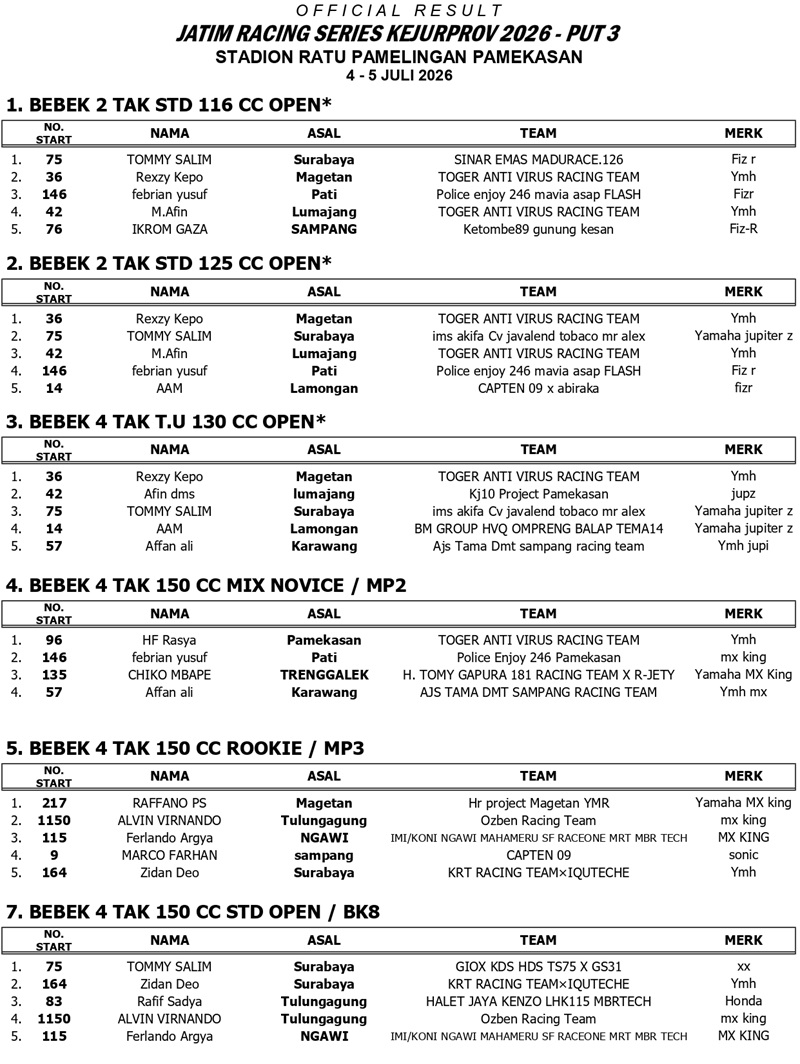 OFFICIAL RESULT JRS PUT 3 page 0001