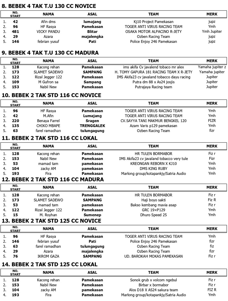 OFFICIAL RESULT JRS PUT 3 page 0002