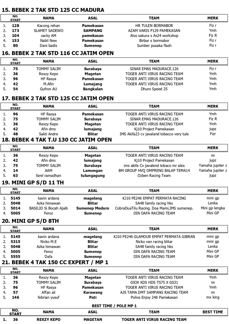 OFFICIAL RESULT JRS PUT 3 page 0003