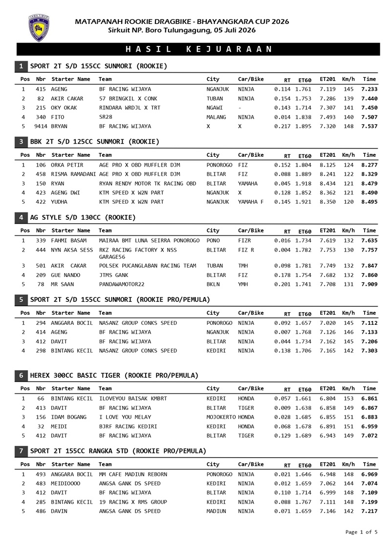 ROOKIE TULUNGAGUNG page 0007