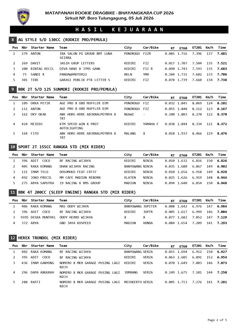 ROOKIE TULUNGAGUNG page 0008