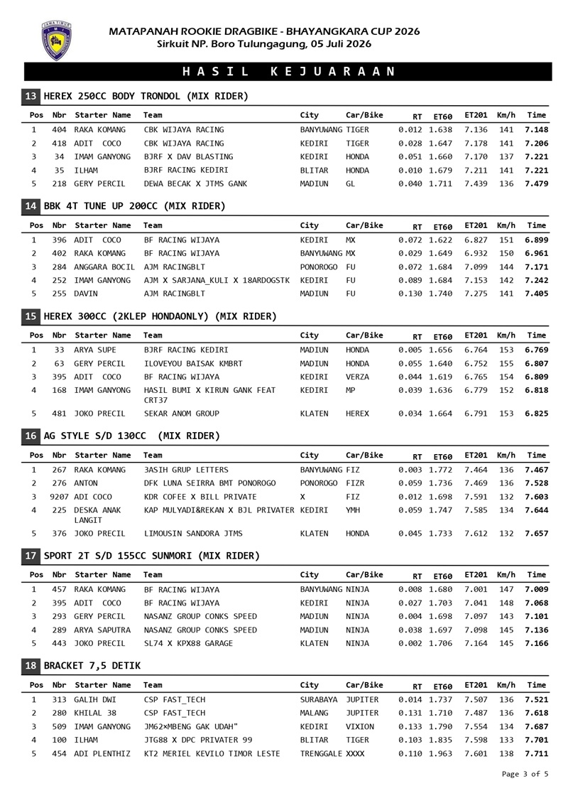 ROOKIE TULUNGAGUNG page 0009