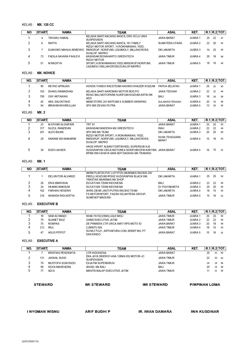 HASIL RACE page 0002