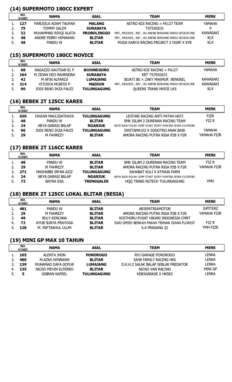OFFICIAL RESULT page 0003