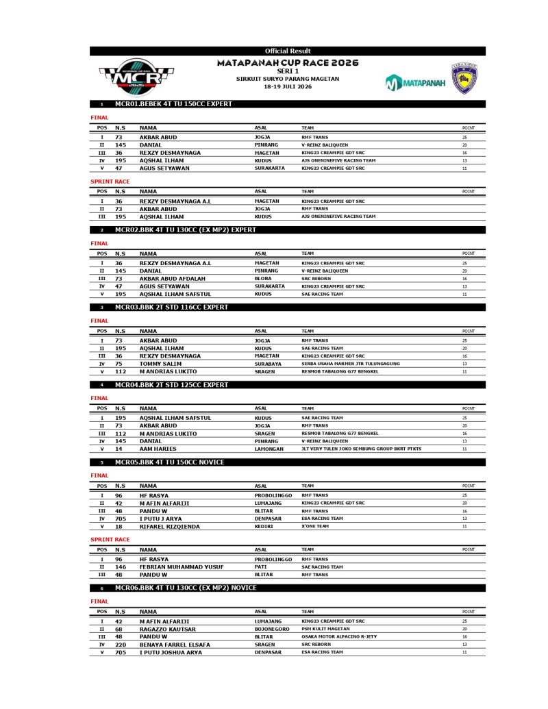 OFFICIAL RESULT page 0001
