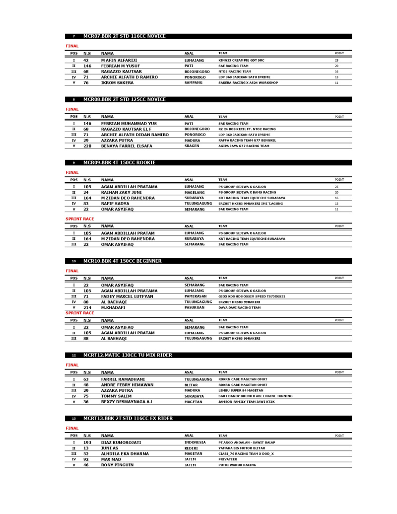 OFFICIAL RESULT page 0002