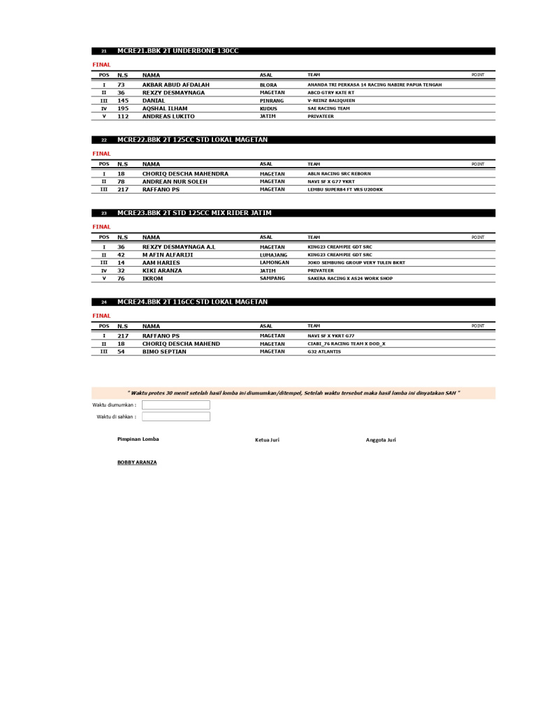 OFFICIAL RESULT page 0004