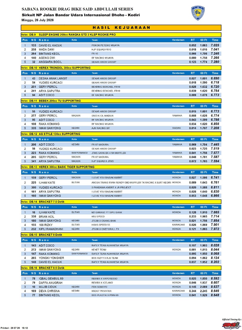 HASIL KEJUARAAN page 0002