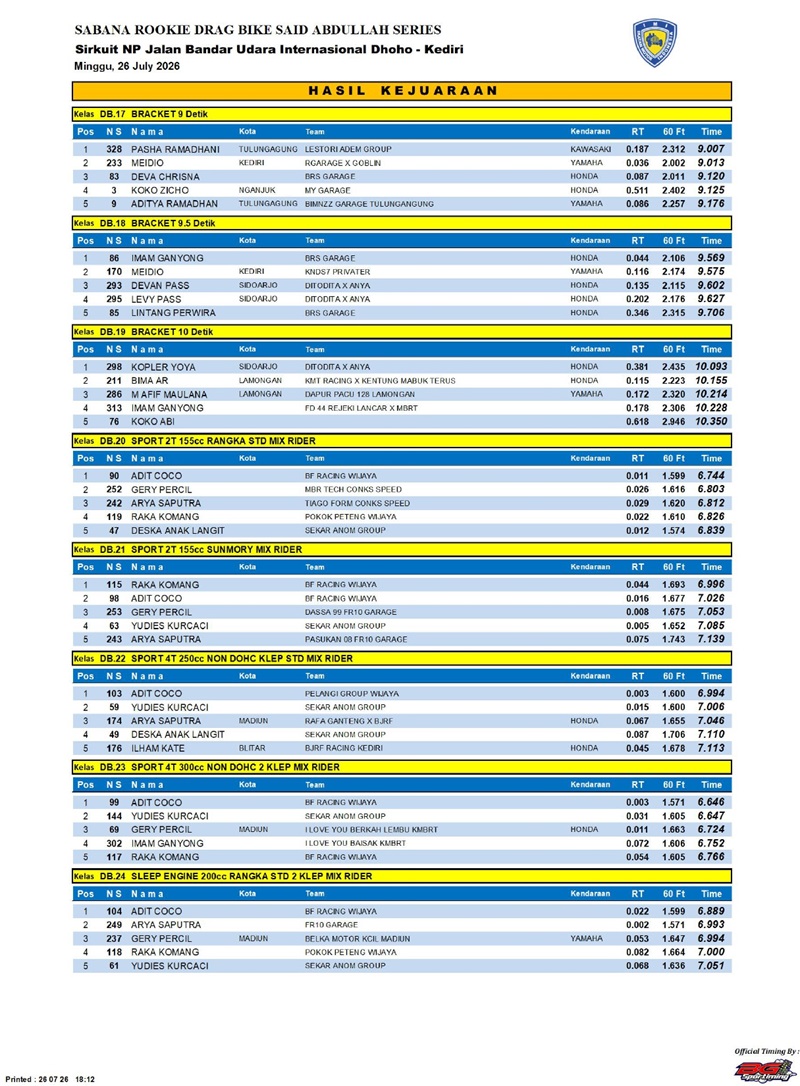 HASIL KEJUARAAN page 0003