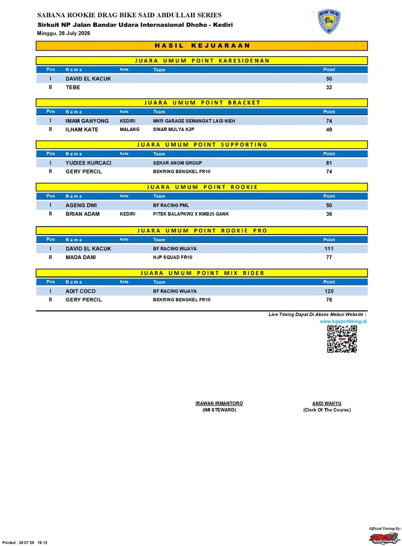 HASIL KEJUARAAN page 0004
