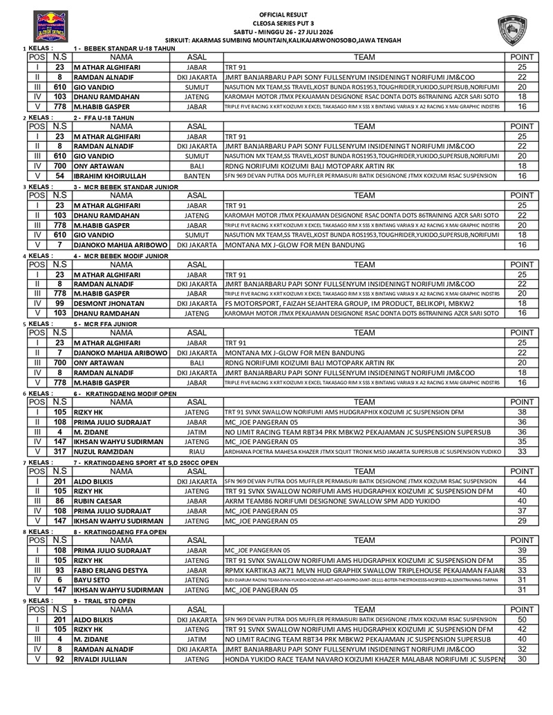 OFFICIAL RESULT CLEOSA SERIES PUT3 REVISI page 0001