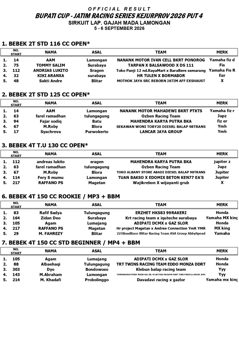 OFFICIAL RESULTS JRS 2026 PUT4 page 0001