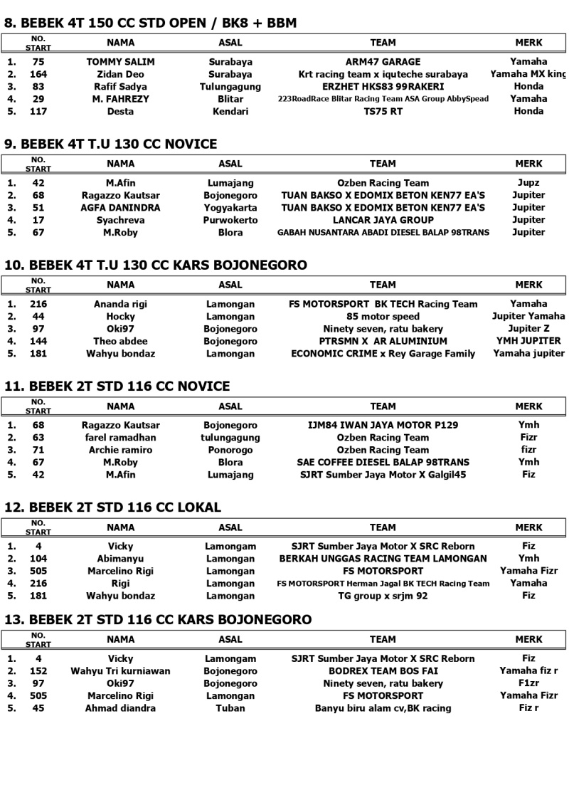 OFFICIAL RESULTS JRS 2026 PUT4 page 0002