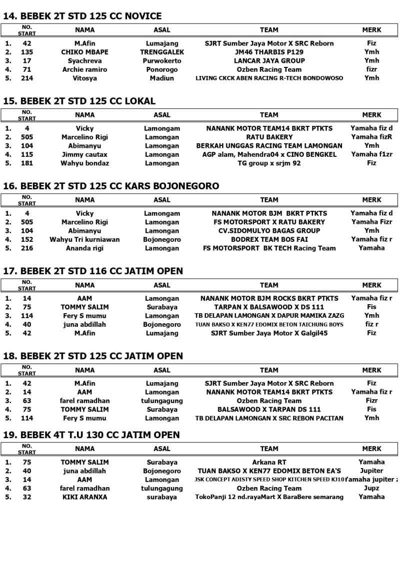 OFFICIAL RESULTS JRS 2026 PUT4 page 0003