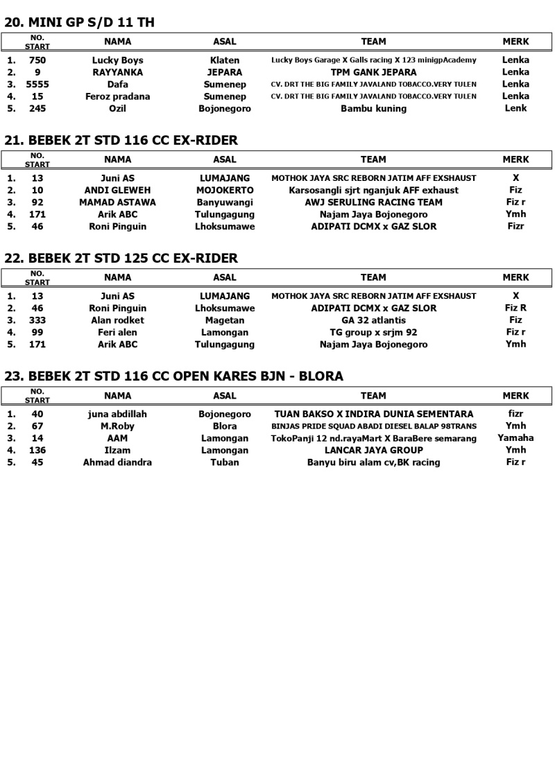 OFFICIAL RESULTS JRS 2026 PUT4 page 0004