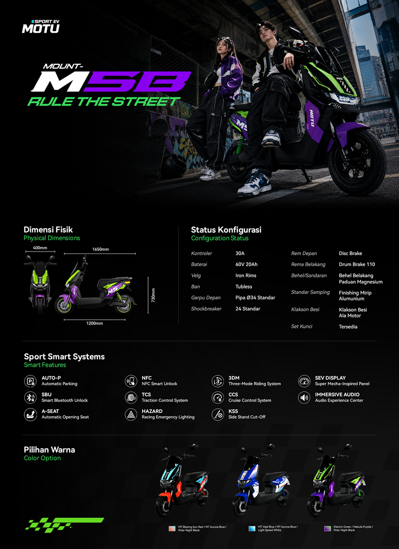 Motu M5B