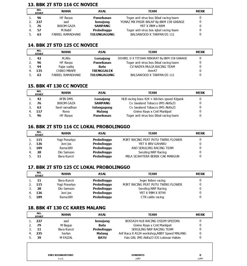 OFFICIAL RESULT PROBOLINGGO CUP 2026 page 0003