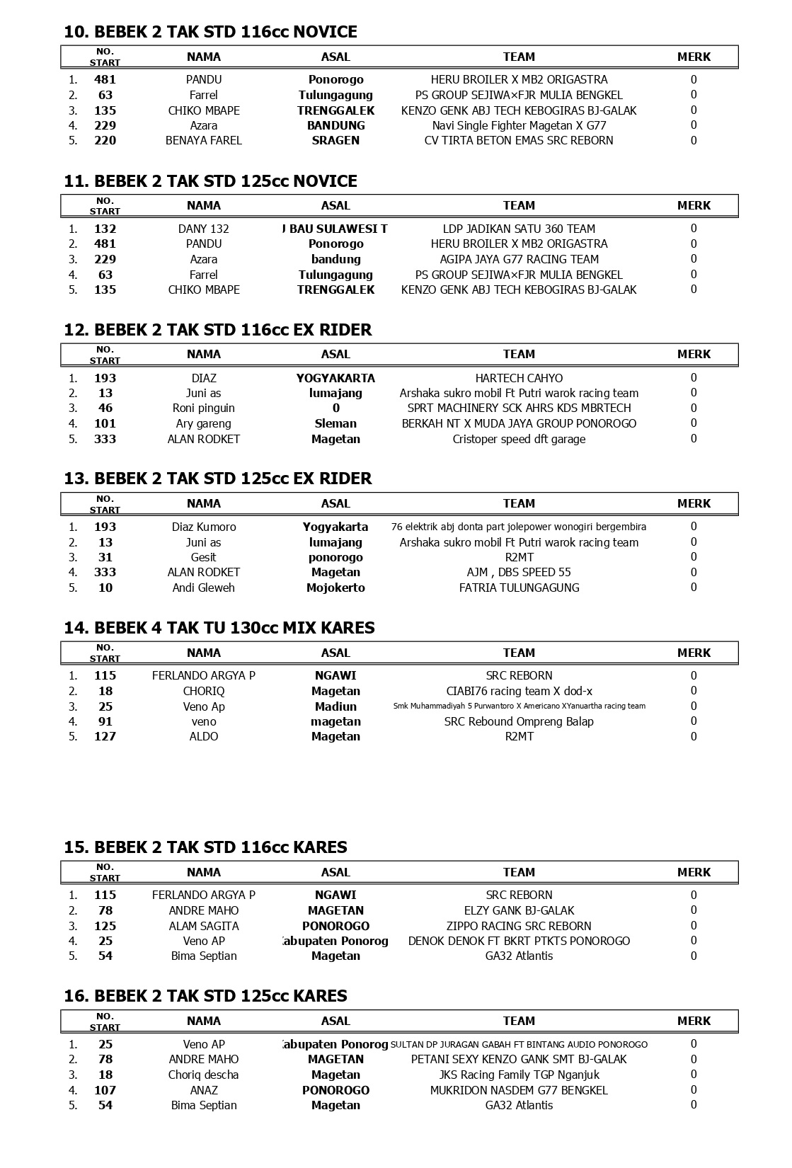 HASIL JUARA JRS PUTARAN 2 page 0002