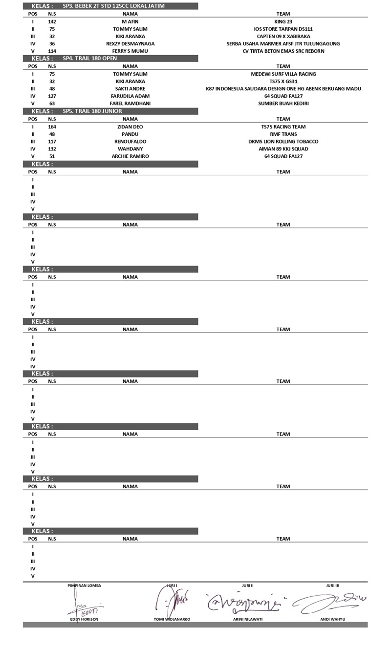 OFFICIAL RESULT SUPERPRIX Rd.3 page 0002