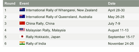 JADUAL RELI ASIA PASIFIK (APRC 2017)