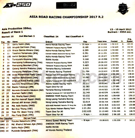 Hasil Juara AP250 Race 1 ARRC 2017  - Thailand