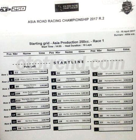 Posisi grid-start kelas AP250 ARRC  2017 - Thailand