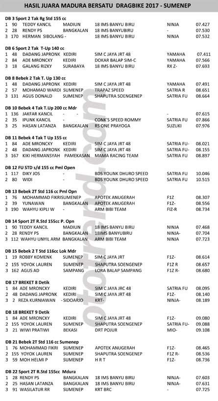 Hasil Juara Dragbike - Sumenep, Madura
