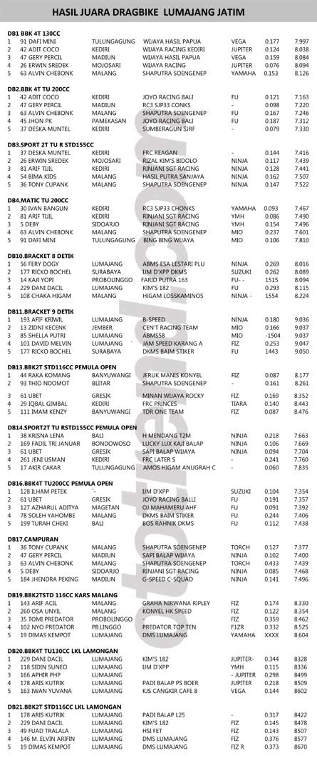 Hasil Juara Dragbike - Lumajang, Jatim