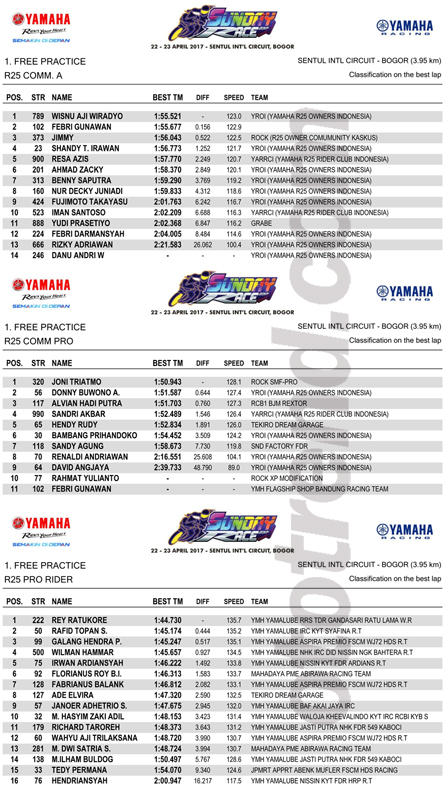 FP - R25 COMM-A | FP - R25 COMM-PRO | FP - R25 PRO