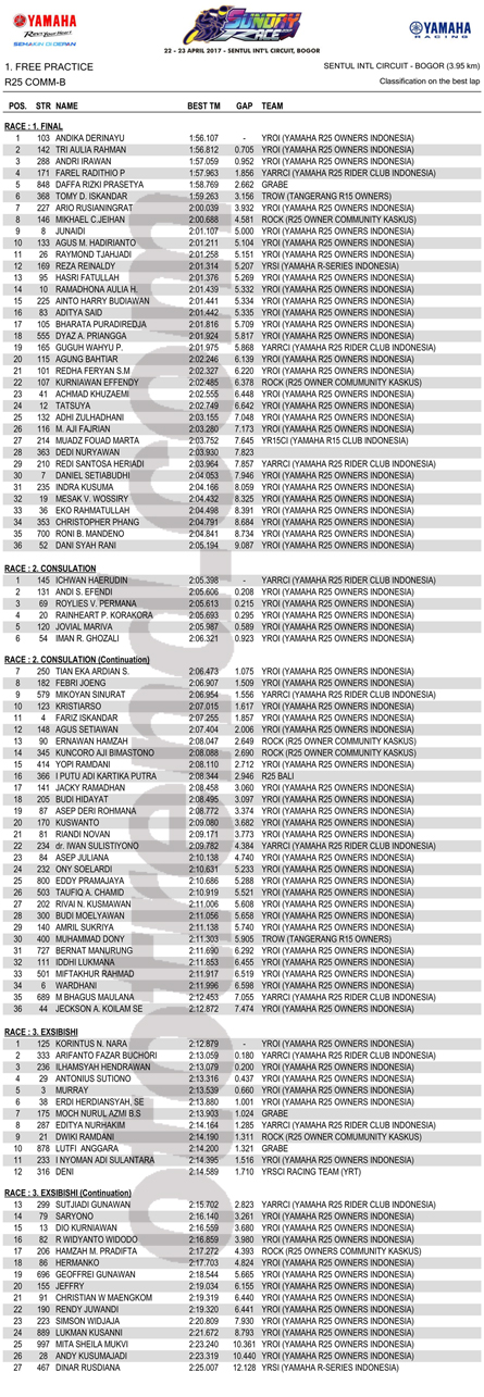 FP - R25 COMM-B GABUNG