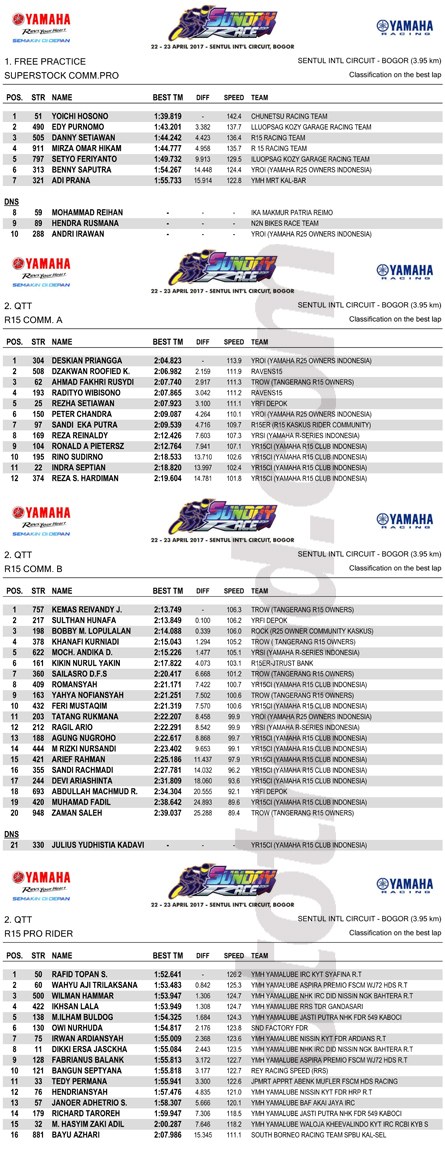 FP - SUPERSTOCK | QTT - R15 COMM-A | QTT - R15 COMM-B | QTT - R15 PRO