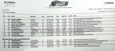 Hasil Juara Sport 150 cc (Yamaha  Sunday Race 2017 Sentul)