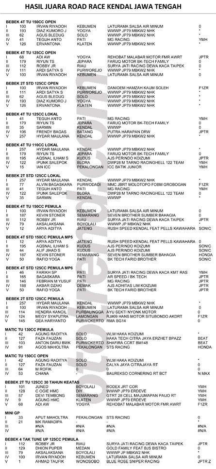 Hasil Juara Road Race - Kendal, Jawa Tengah