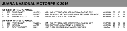 JUARA NASIONAL MOTORPRIX 2016 